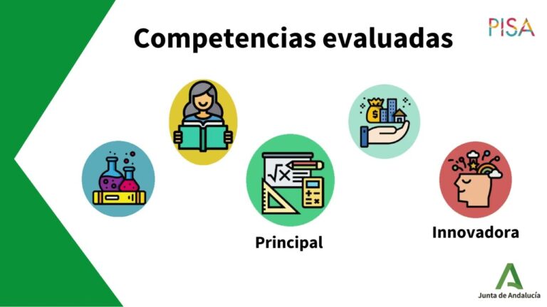 Evaluaci&oacute;n: Pilar Fundamental de la Calidad Educativa