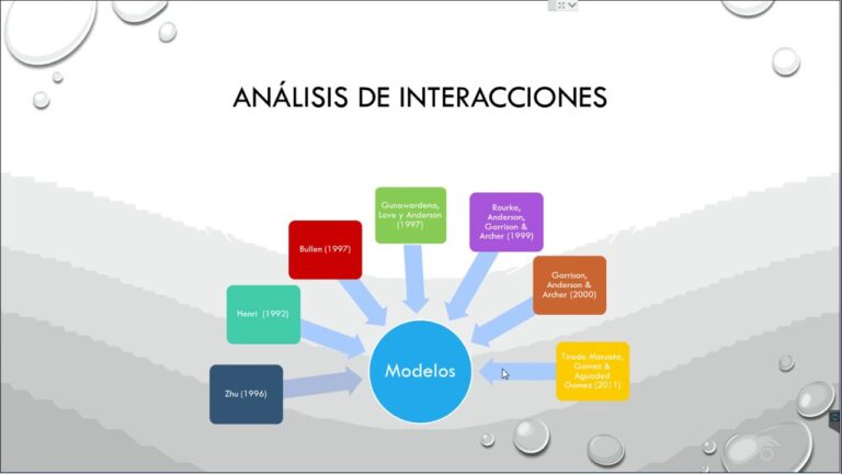 Construcci&oacute;n del Conocimiento mediante Aprendizaje Colaborativo
