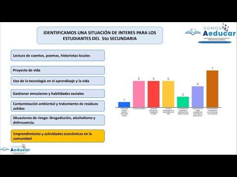 Descubrimiento de Habilidades en la Educaci&oacute;n Secundaria