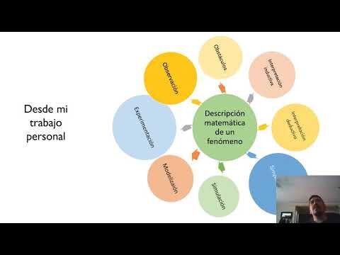 Innovaci&oacute;n en la Educaci&oacute;n STEM: Aplicaciones Tecnol&oacute;gicas Esenciales