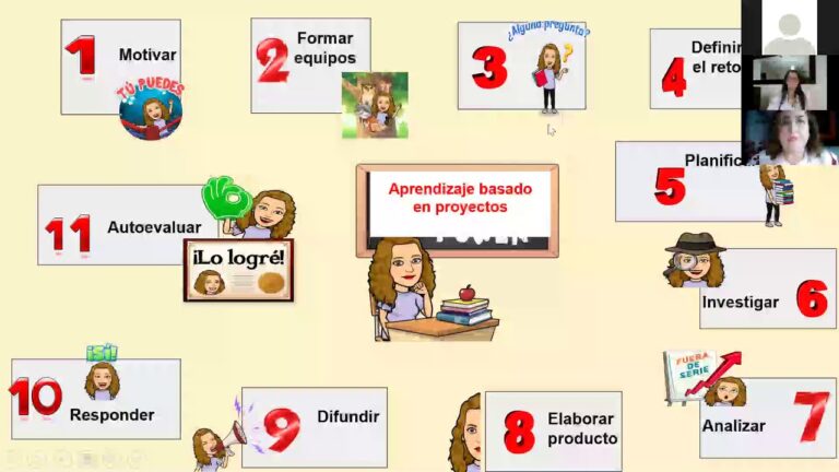 Aprendizaje Significativo a Trav&eacute;s de Proyectos Innovadores