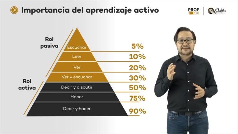 El Poder del Enfoque Activo en el Aprendizaje