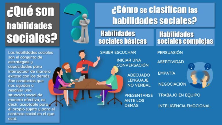 Desarrollo de Habilidades Sociales para Negociar Efectivamente