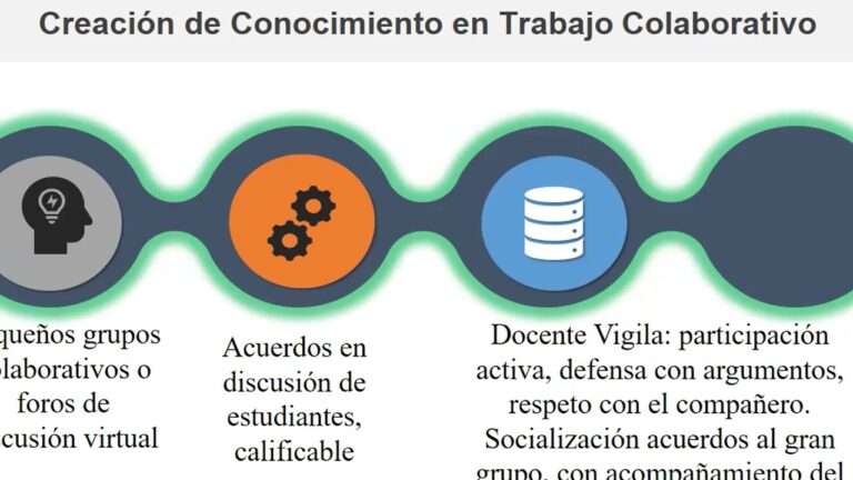 Desarrollo de Competencias mediante Estrategias de Ense&ntilde;anza