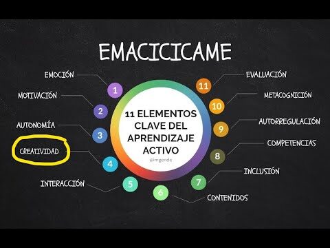Aprendizaje Activo Impulsado por la Creatividad