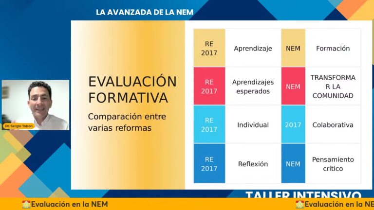 Optimizaci&oacute;n de la Evaluaci&oacute;n Formativa en el Curr&iacute;culo Escolar