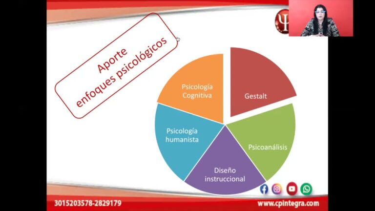 Enfoque Psicológico en la Orientación Educativa: Claves para el Éxito Académico