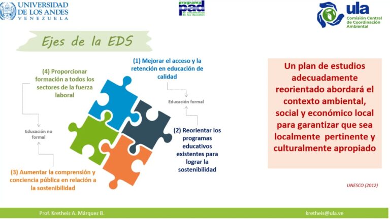 La sostenibilidad en la gesti&oacute;n educativa: clave para el futuro