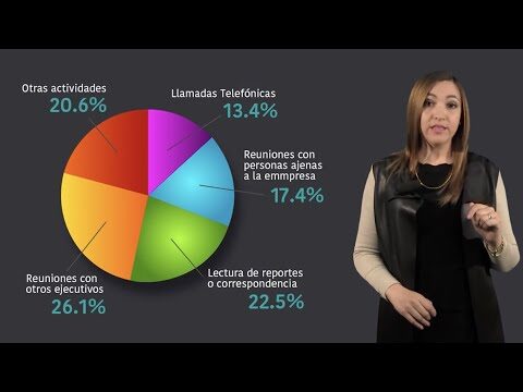 Estrategias de Comunicaci&oacute;n Intercultural en Reuniones Efectivas