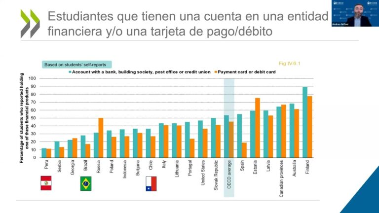 Desarrollo de Habilidades Financieras en la Educaci&oacute;n Secundaria