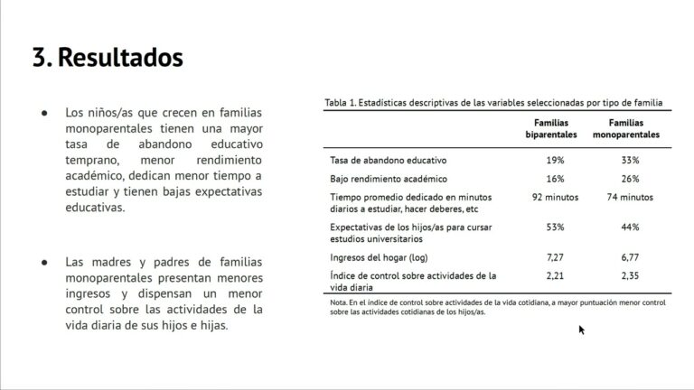 Impacto de las Familias Monoparentales en el Desarrollo Educativo