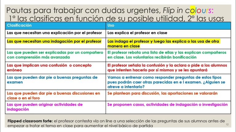 Beneficios de las Metodolog&iacute;as Activas en la Educaci&oacute;n Interactiva