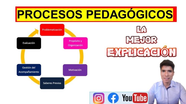 Fomentando el Aprendizaje Artístico en la Familia