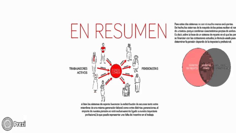 Educaci&oacute;n Financiera: Pilar de Pensiones Sostenibles